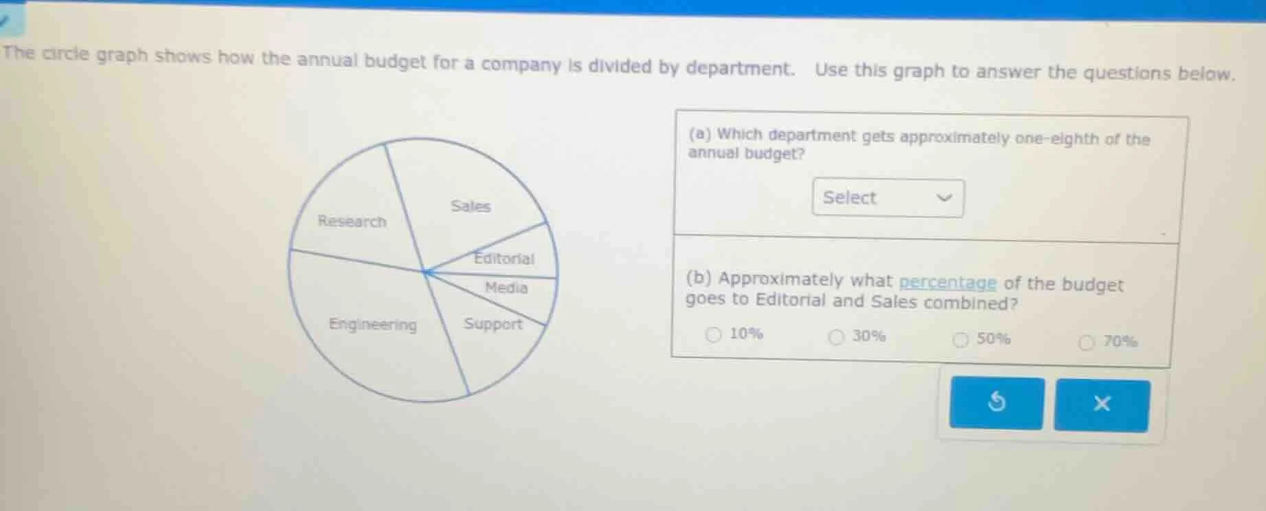 the circle graph shows how the annual budget for a company is divided b…