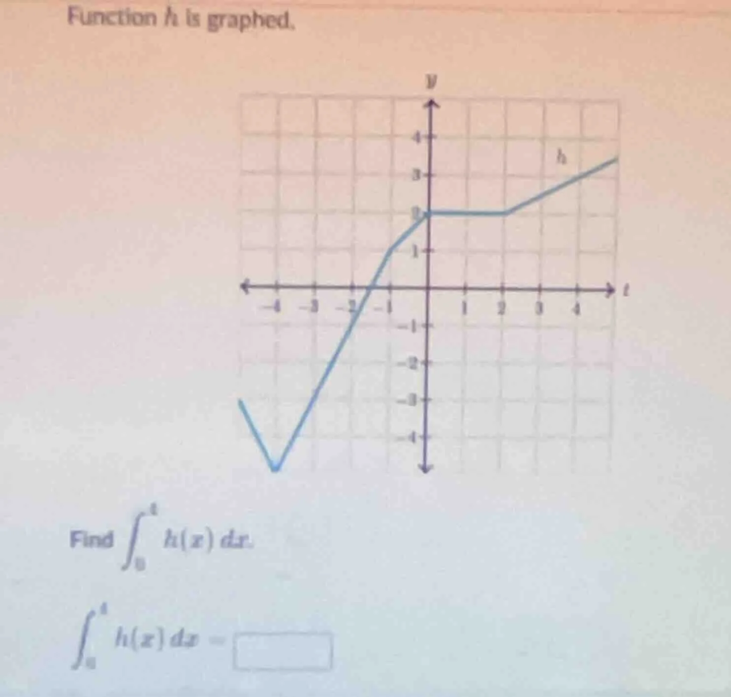 function h is graphed. find \\(\\int_{0}^{4} h(x) \\, dx\\). \\(\\int_{…
