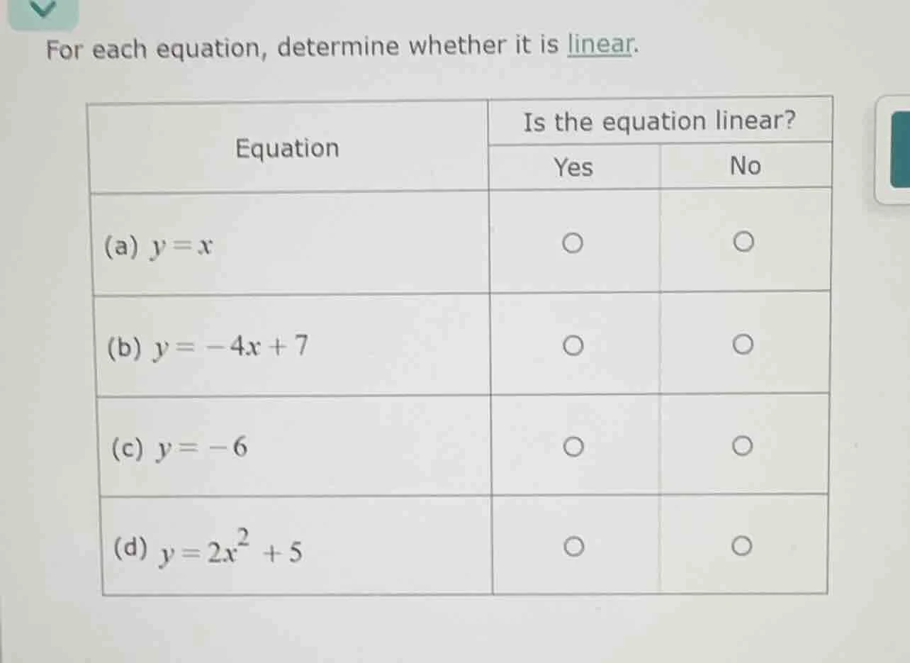 for each equation, determine whether it is linear. equation | is the eq…
