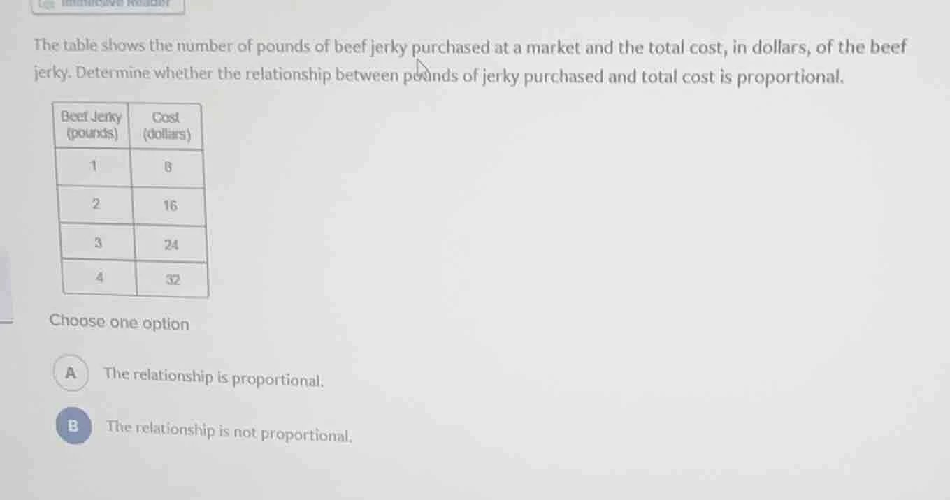 the table shows the number of pounds of beef jerky purchased at a marke…