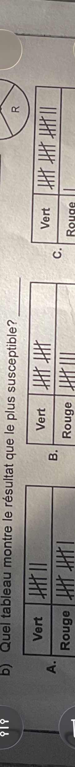 b) quel tableau montre le résultat que le plus susceptible? a. vert rou…