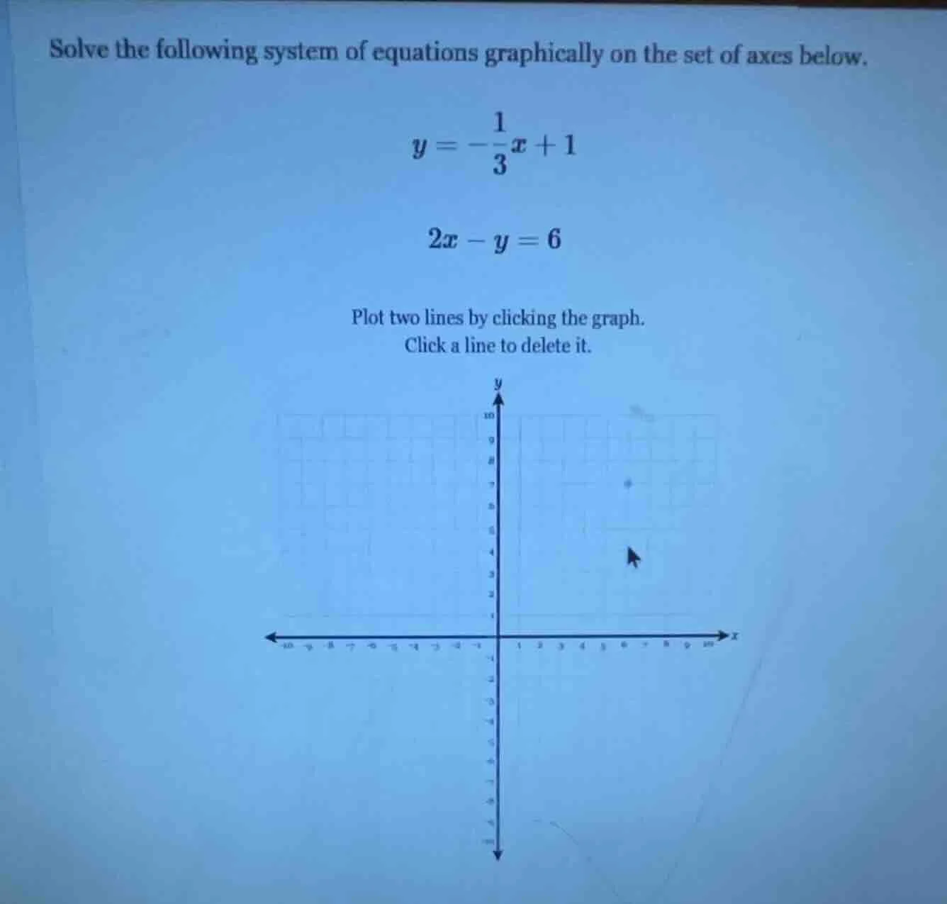 solve the following system of equations graphically on the set of axes …