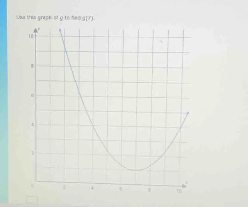 use this graph of g to find g(7).
