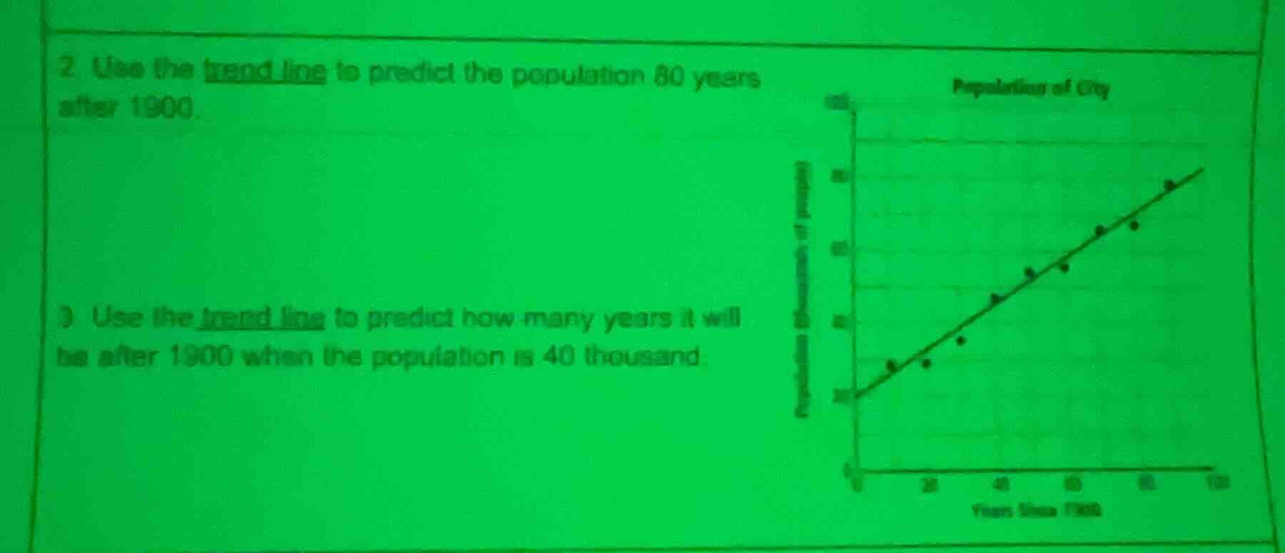 2 use the trend line to predict the population 80 years after 1900. 3 u…
