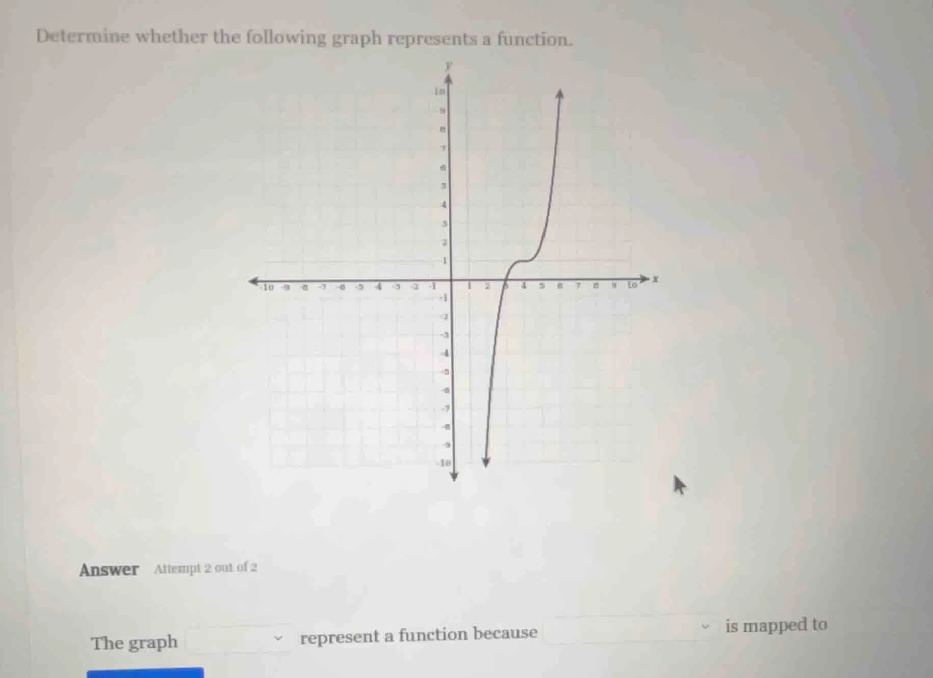 determine whether the following graph represents a function. answer att…