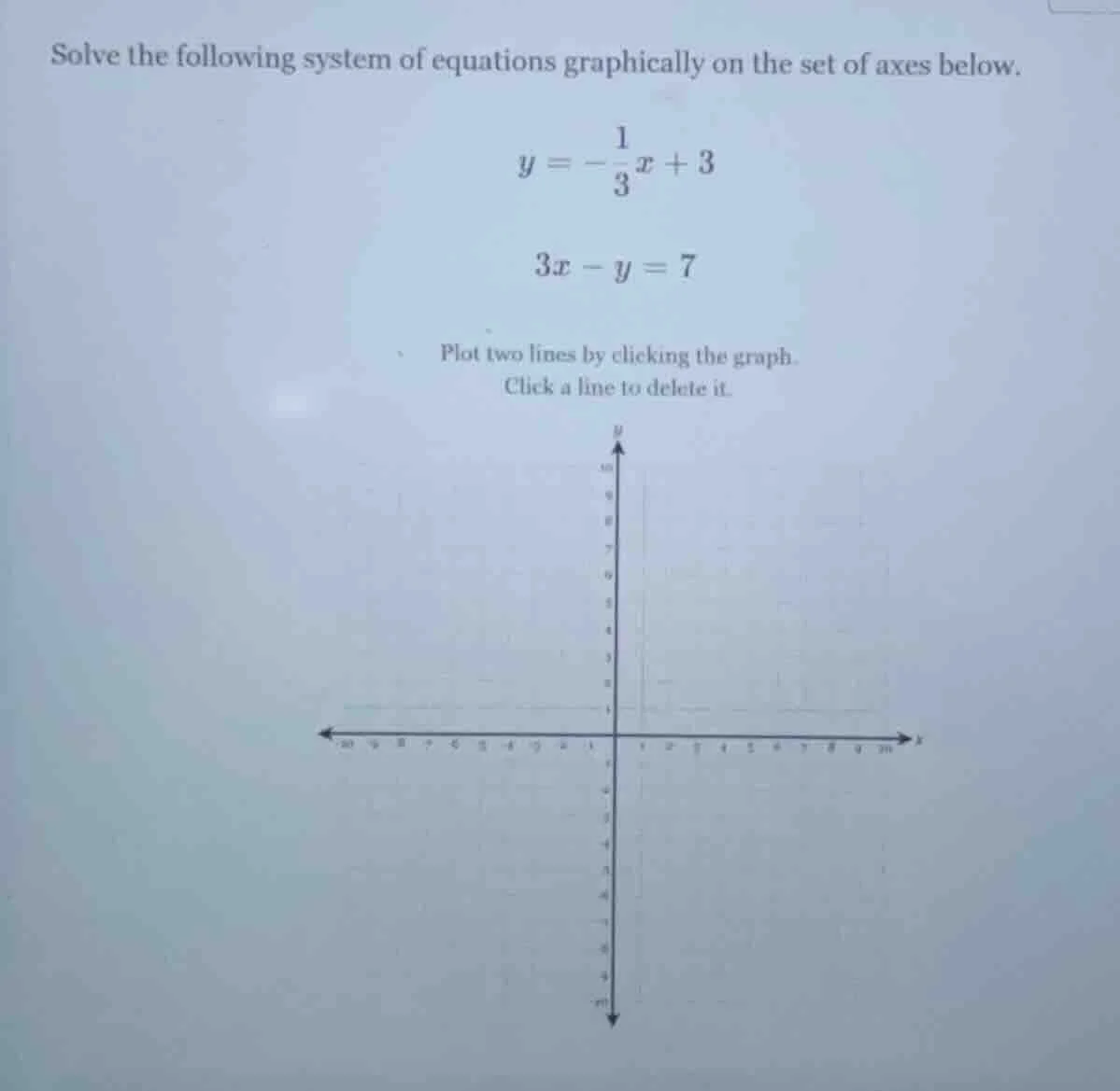 solve the following system of equations graphically on the set of axes …