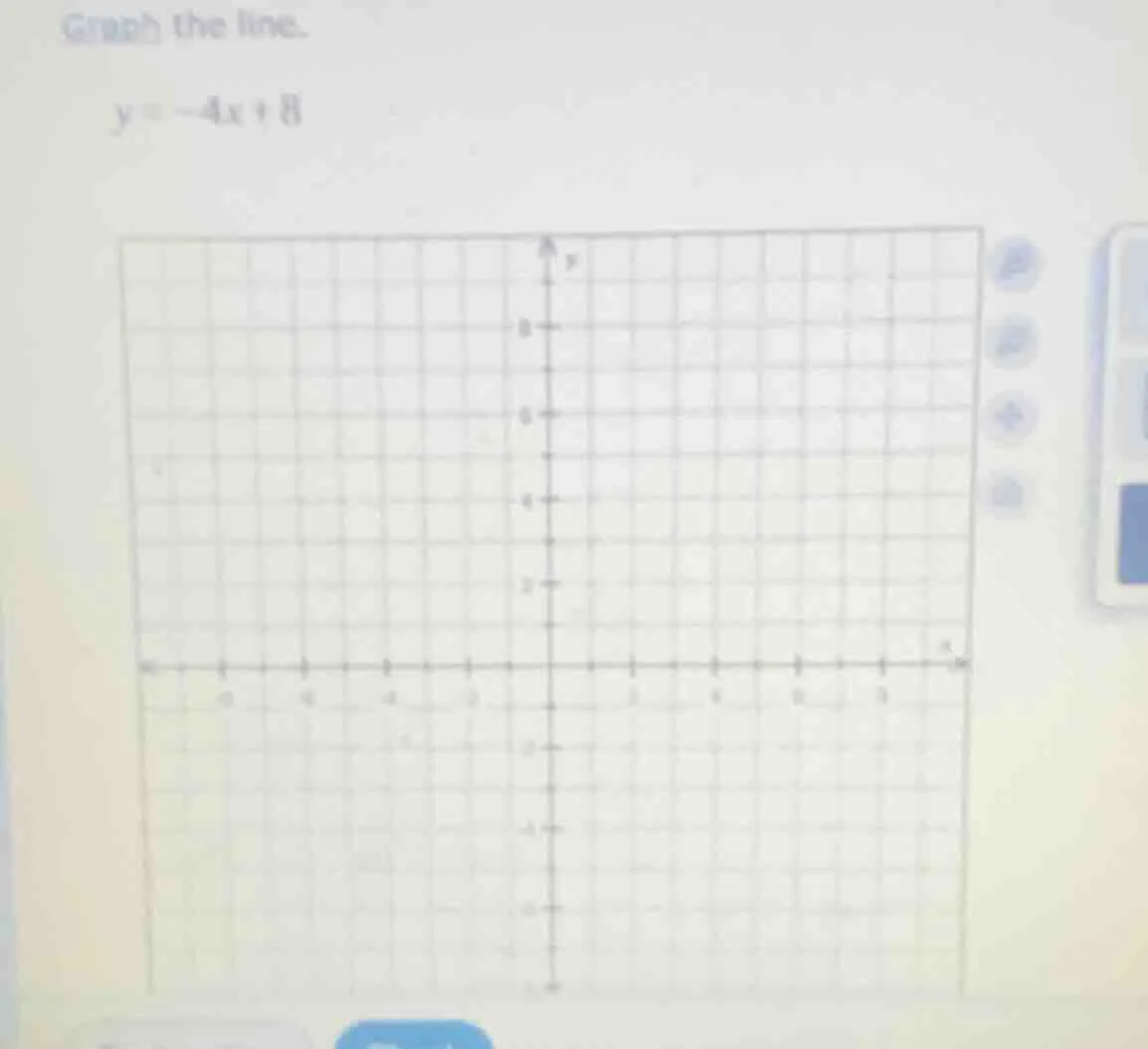 graph the line. $y = -4x + 8$
