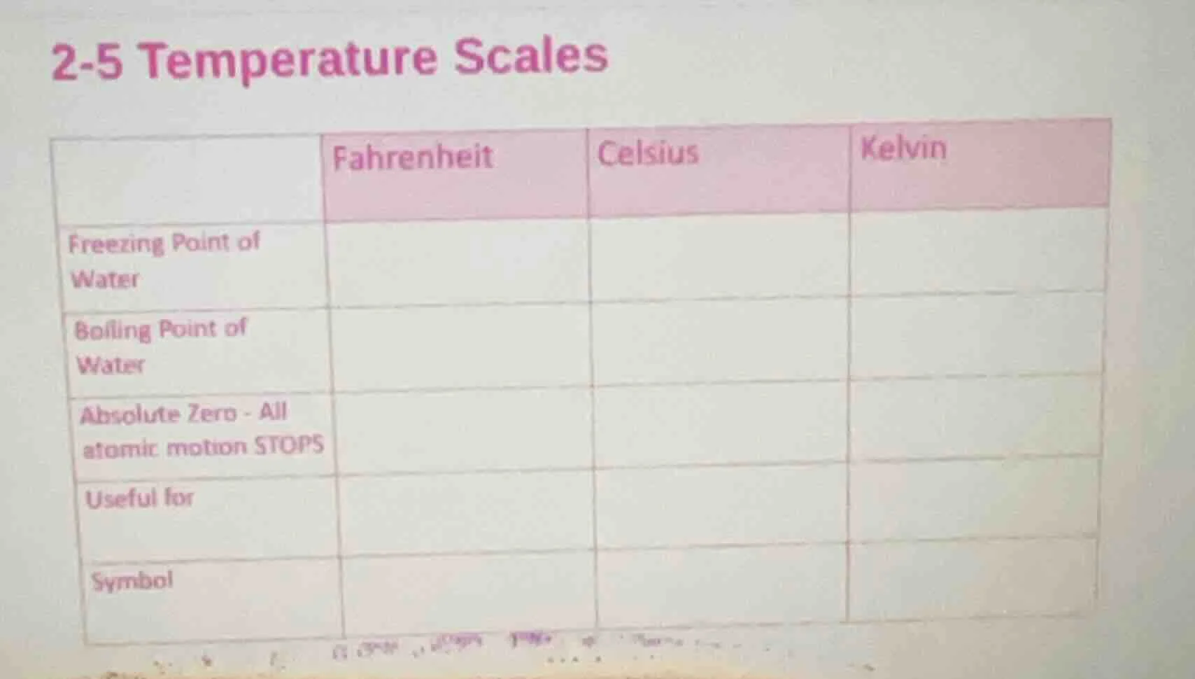 2-5 temperature scales | | fahrenheit | celsius | kelvin | | freezing p…