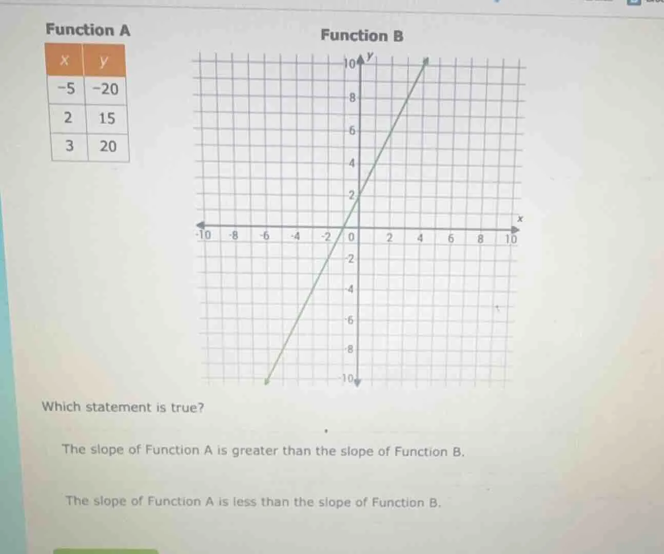 function a\ \\begin{tabular}{|c|c|}\\hline x & y \\\\ \\hline -5 & -20 …