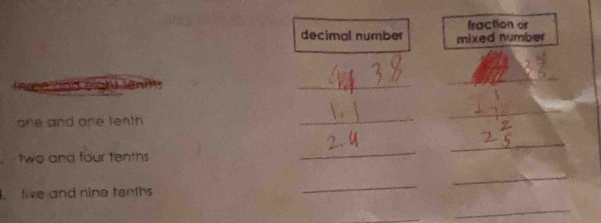 one and one tenth two and four tenths five and nine tenths decimal numb…