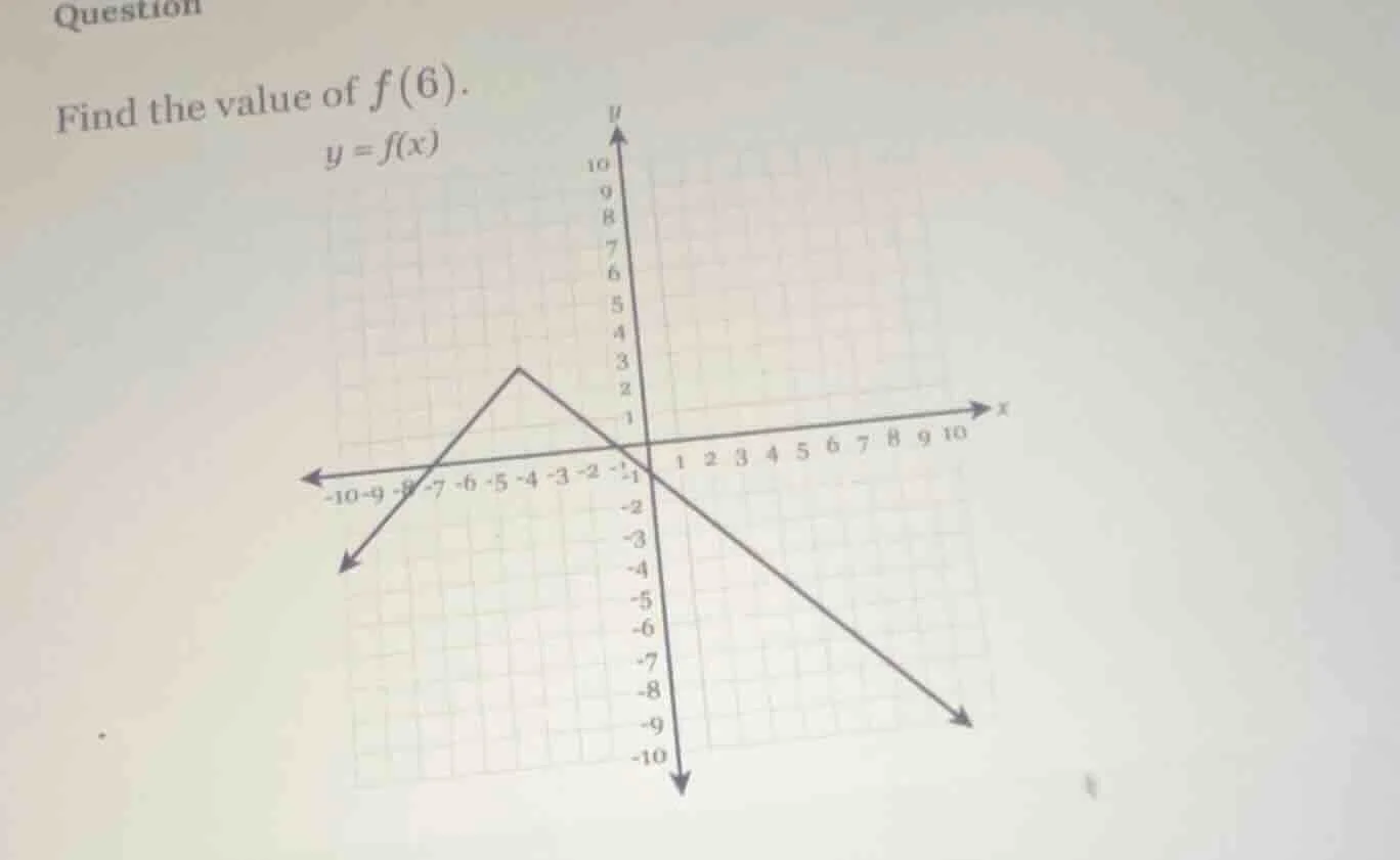 question find the value of $f(6)$. $y = f(x)$