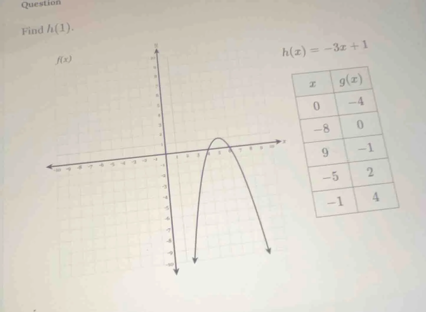 question find ( h(1) ). ( h(x) = -3x + 1 )