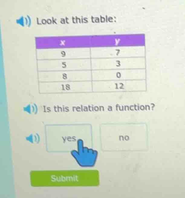 look at this table: x | y 9 | 7 5 | 3 8 | 0 18 | 12 is this relation a …