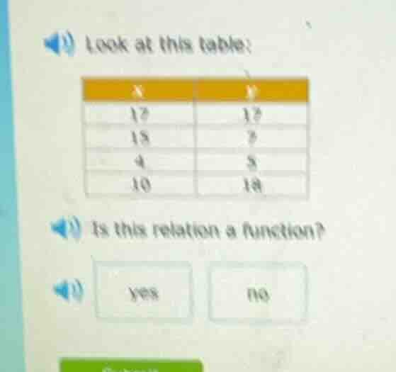 look at this table: (table with x and y values: x=12,y=12; x=15,y=5; x=…