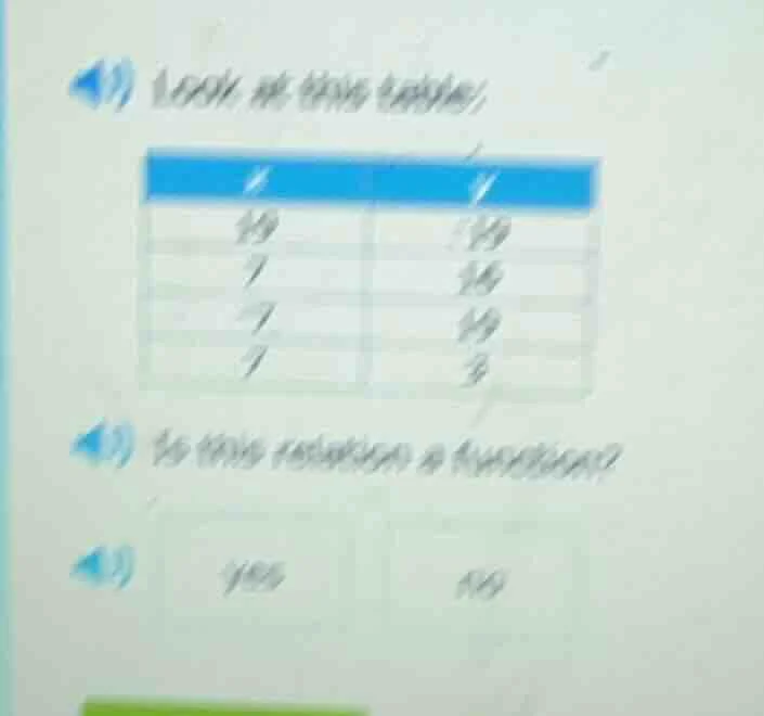 4) look at this table; | x | y | |----|----| | 19 | 119 | | 7 | 16 | | …