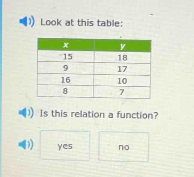 look at this table: x | y -15 | 18 9 | 17 16 | 10 8 | 7 is this relatio…