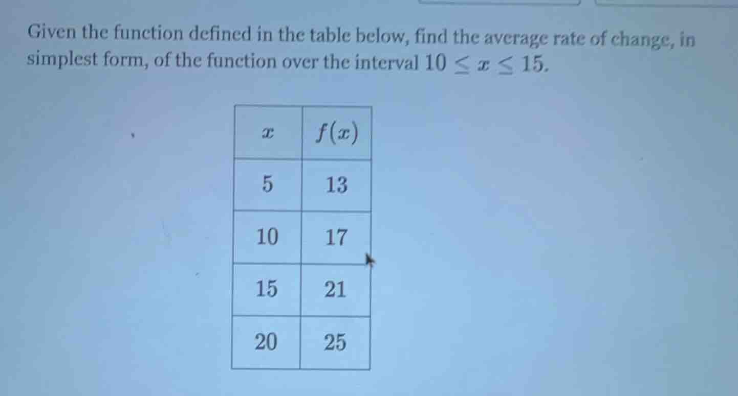 given the function defined in the table below, find the average rate of…