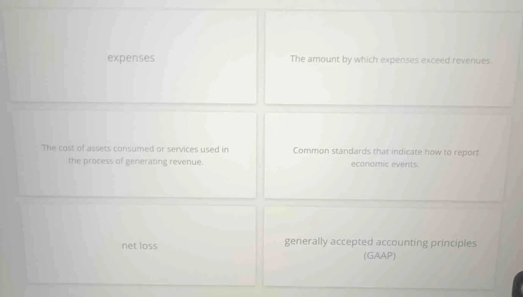 expenses the amount by which expenses exceed revenues. the cost of asse…