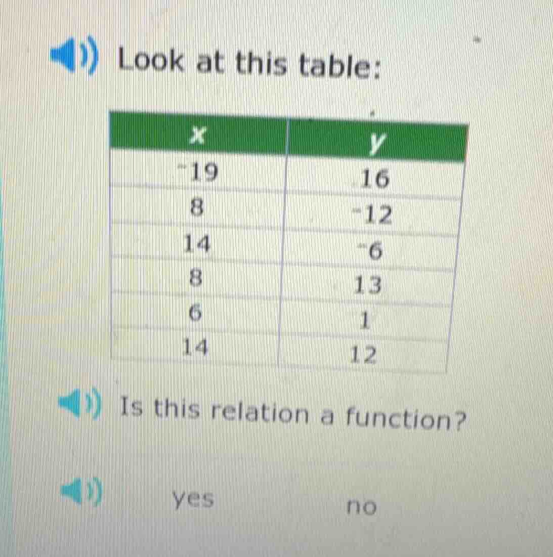 look at this table: x | y -19 | 16 8 | -12 14 | -6 8 | 13 6 | 1 14 | 12…