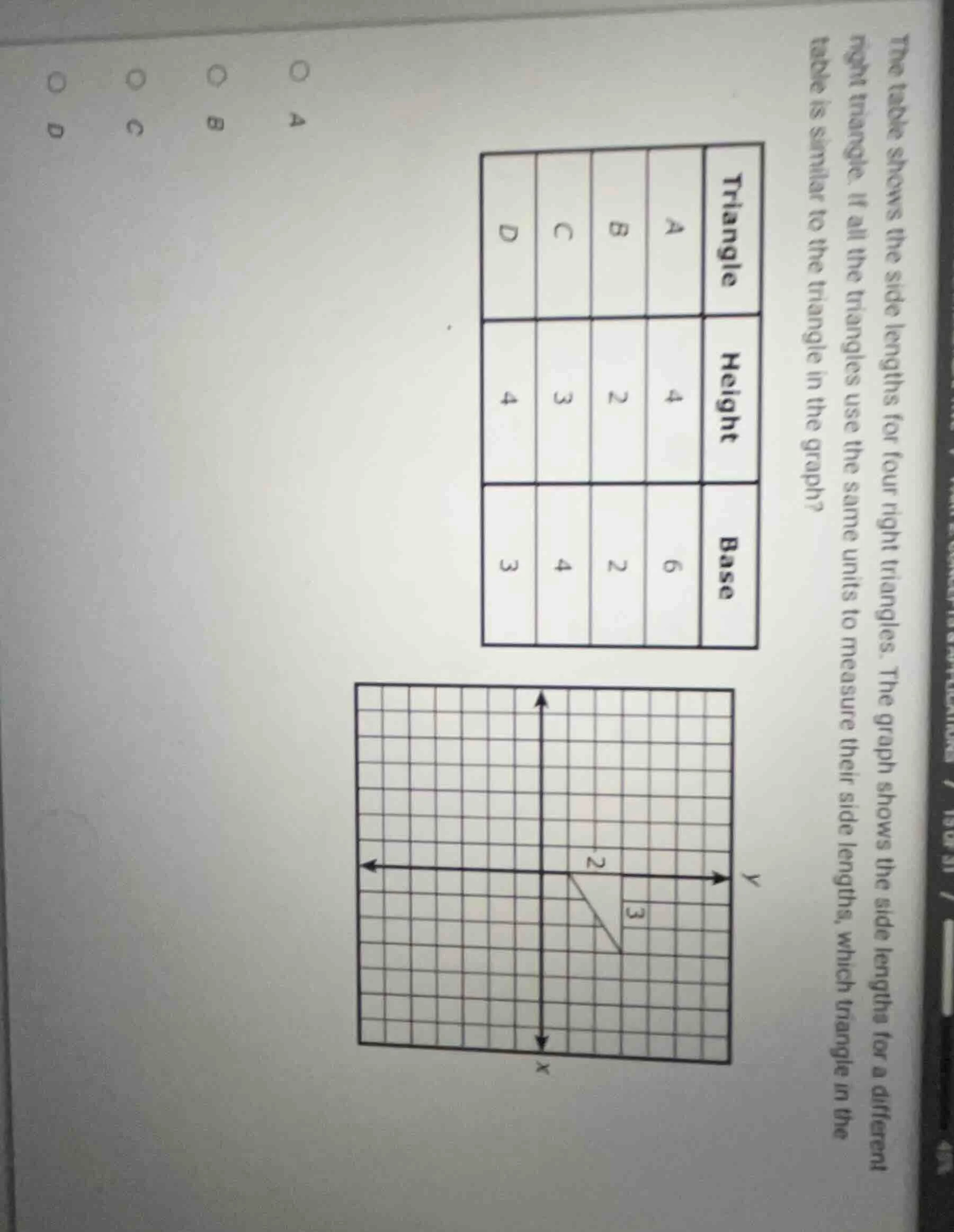 the table shows the side lengths for four right triangles. the graph sh…
