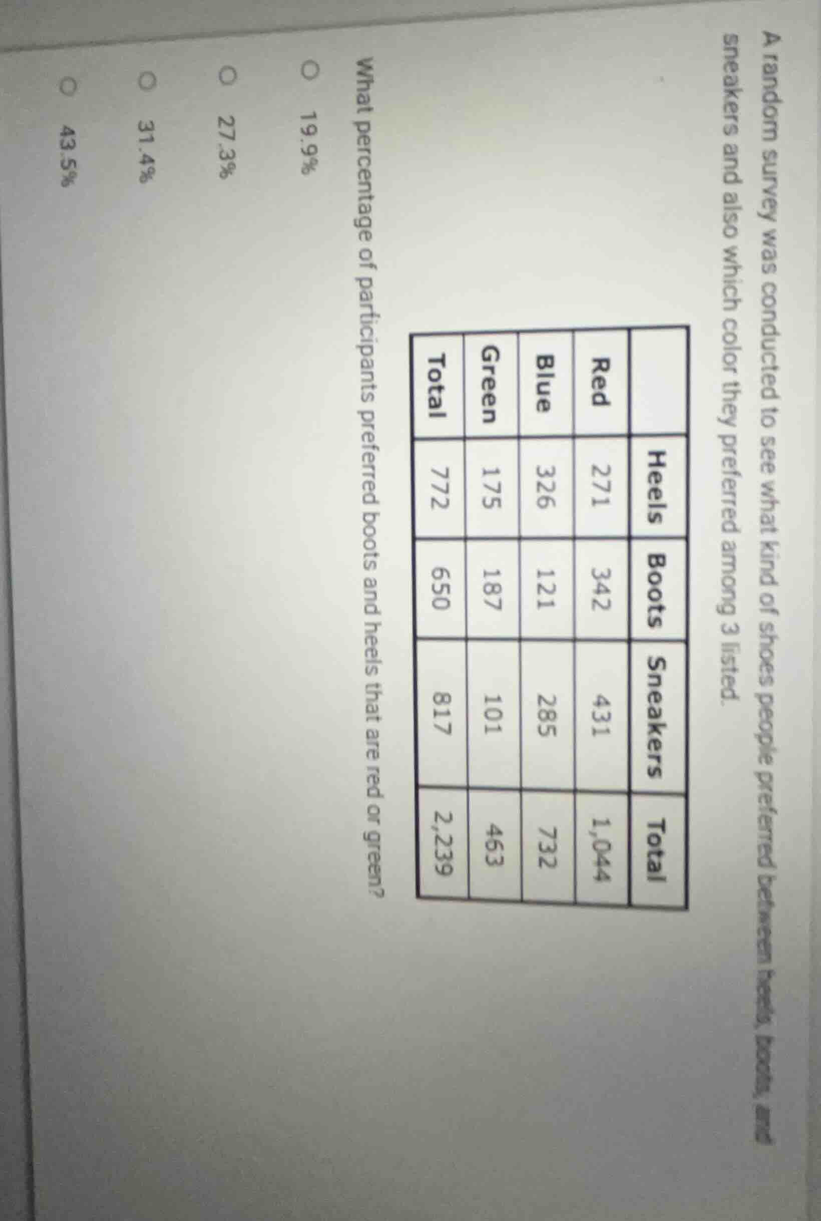 a random survey was conducted to see what kind of shoes people preferre…