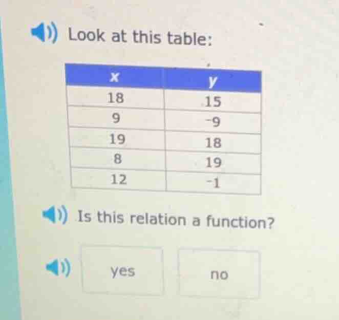 look at this table: | x | y | |----|----| | 18 | 15 | | 9 | -9 | | 19 |…