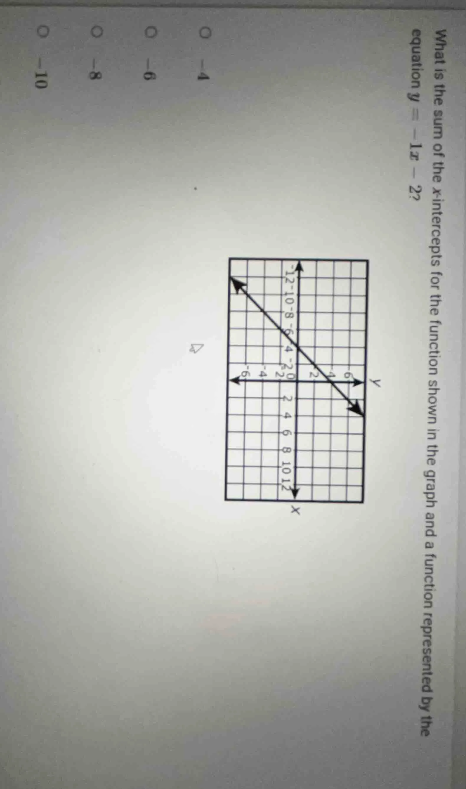 what is the sum of the x-intercepts for the function shown in the graph…