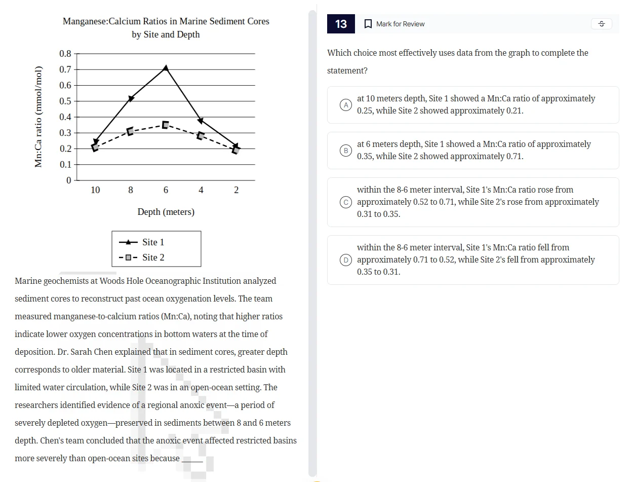 manganese:calcium ratios in marine sediment cores by site and depth mar…