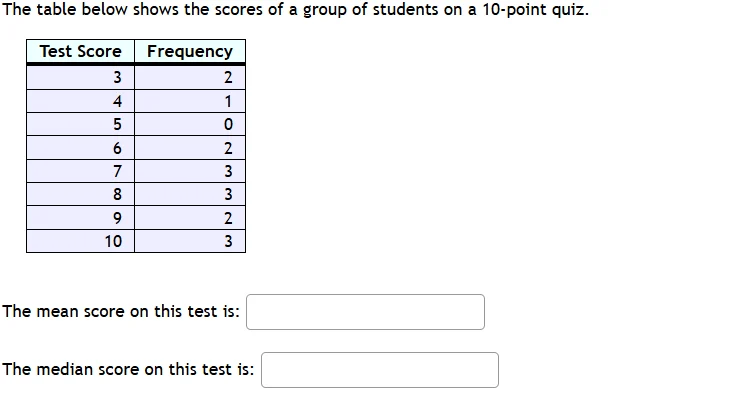 the table below shows the scores of a group of students on a 10 - point…