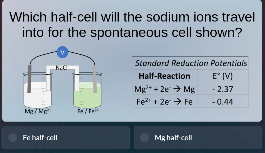 which half - cell will the sodium ions travel into for the spontaneous …