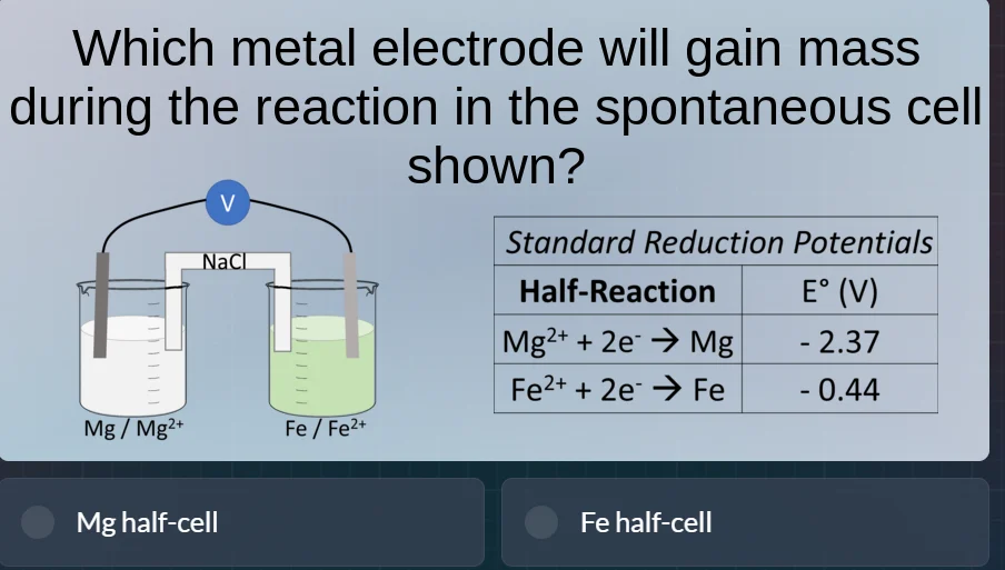 which metal electrode will gain mass during the reaction in the spontan…