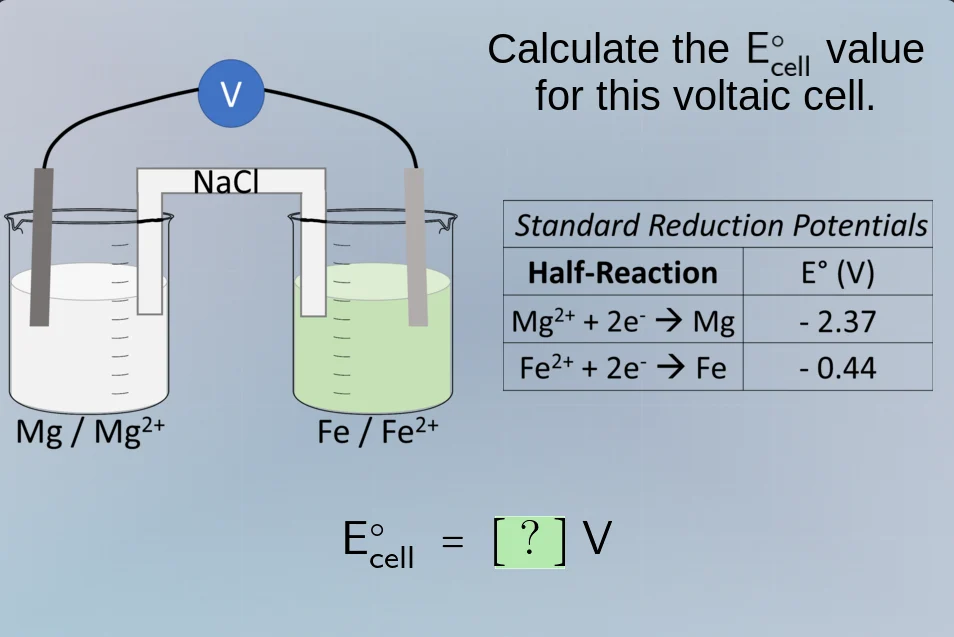 calculate the $\\ce{e^{\\circ}_{cell}}$ value for this voltaic cell. st…