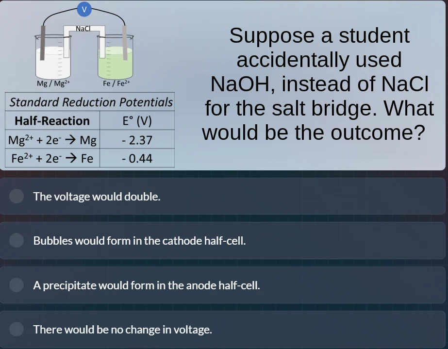 suppose a student accidentally used naoh, instead of nacl for the salt …