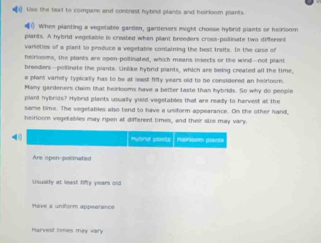 use the text to compare and contrast hybrid plants and heirloom plants.…