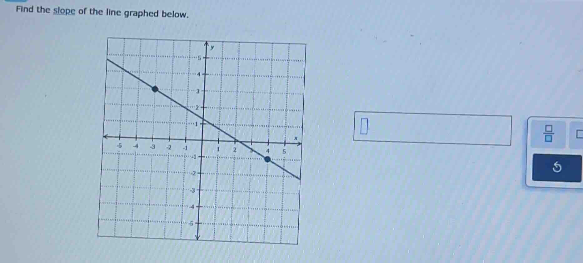 find the slope of the line graphed below.