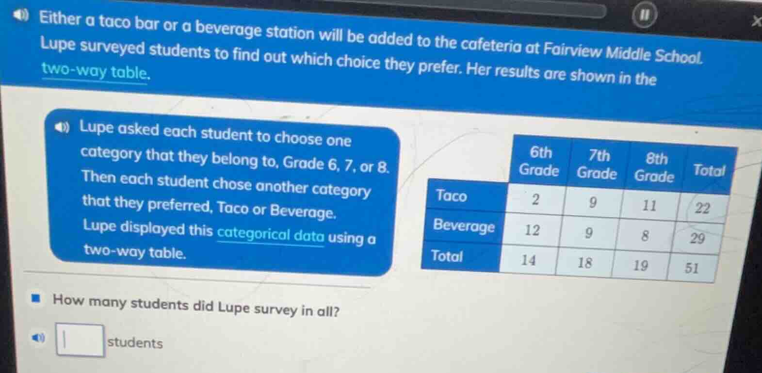either a taco bar or a beverage station will be added to the cafeteria …