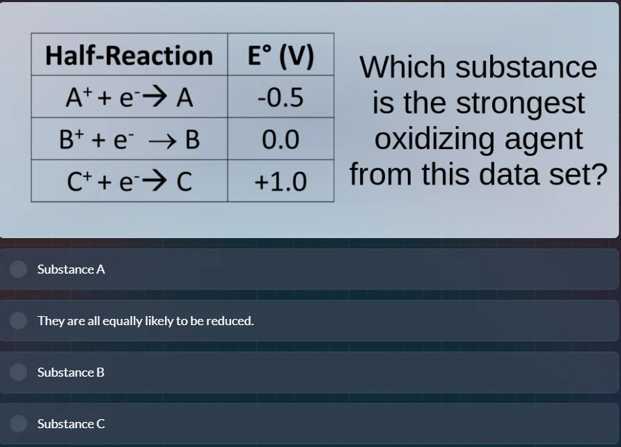 half-reaction | e° (v) a⁺ + e⁻→ a | -0.5 b⁺ + e⁻ → b | 0.0 c⁺ + e⁻→ c |…