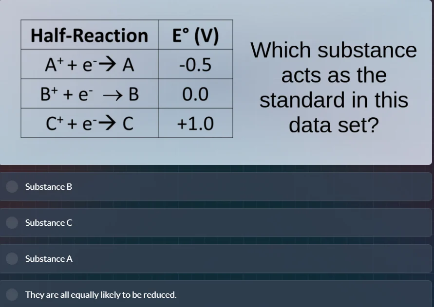 half-reaction | e° (v) a⁺ + e⁻→ a | -0.5 b⁺ + e⁻ → b | 0.0 c⁺ + e⁻→ c |…
