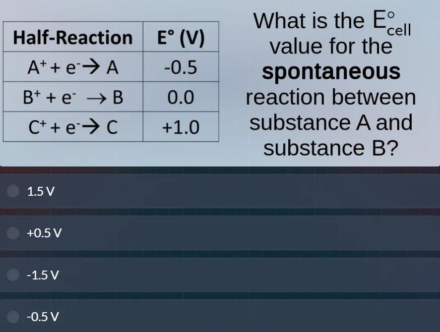 half-reaction | e° (v) a⁺ + e⁻→ a | -0.5 b⁺ + e⁻ → b | 0.0 c⁺ + e⁻→ c |…