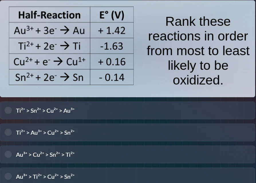 half-reaction | e° (v) au³⁺ + 3e⁻ → au | + 1.42 ti²⁺ + 2e⁻ → ti | -1.63…