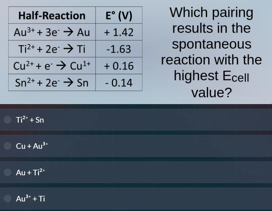 half - reaction | e° (v) au³⁺ + 3e⁻ → au | + 1.42 ti²⁺ + 2e⁻ → ti | - 1…