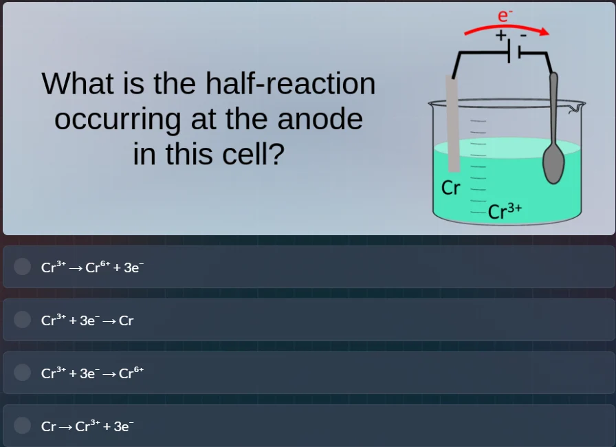 what is the half-reaction occurring at the anode in this cell? cr³⁺→cr⁶…