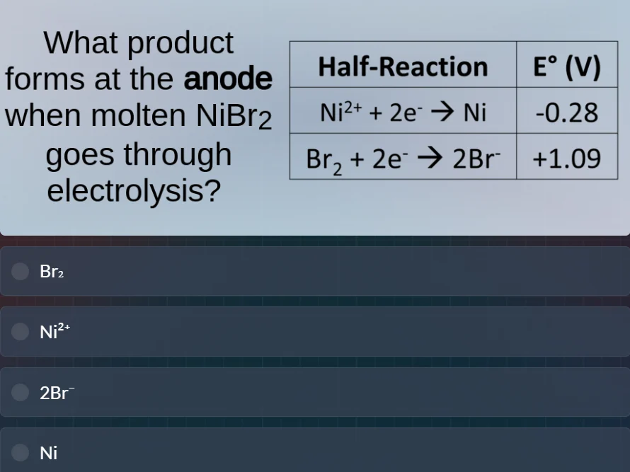 what product forms at the anode when molten nibr₂ goes through electrol…