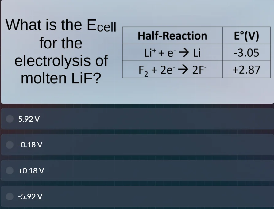 what is the e_cell for the electrolysis of molten lif? half-reaction | …