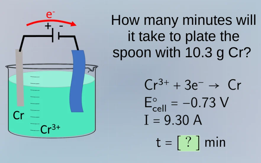 how many minutes will it take to plate the spoon with 10.3 g cr? cr³⁺ +…