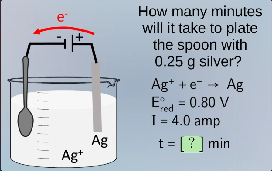 how many minutes will it take to plate the spoon with 0.25 g silver? $\…