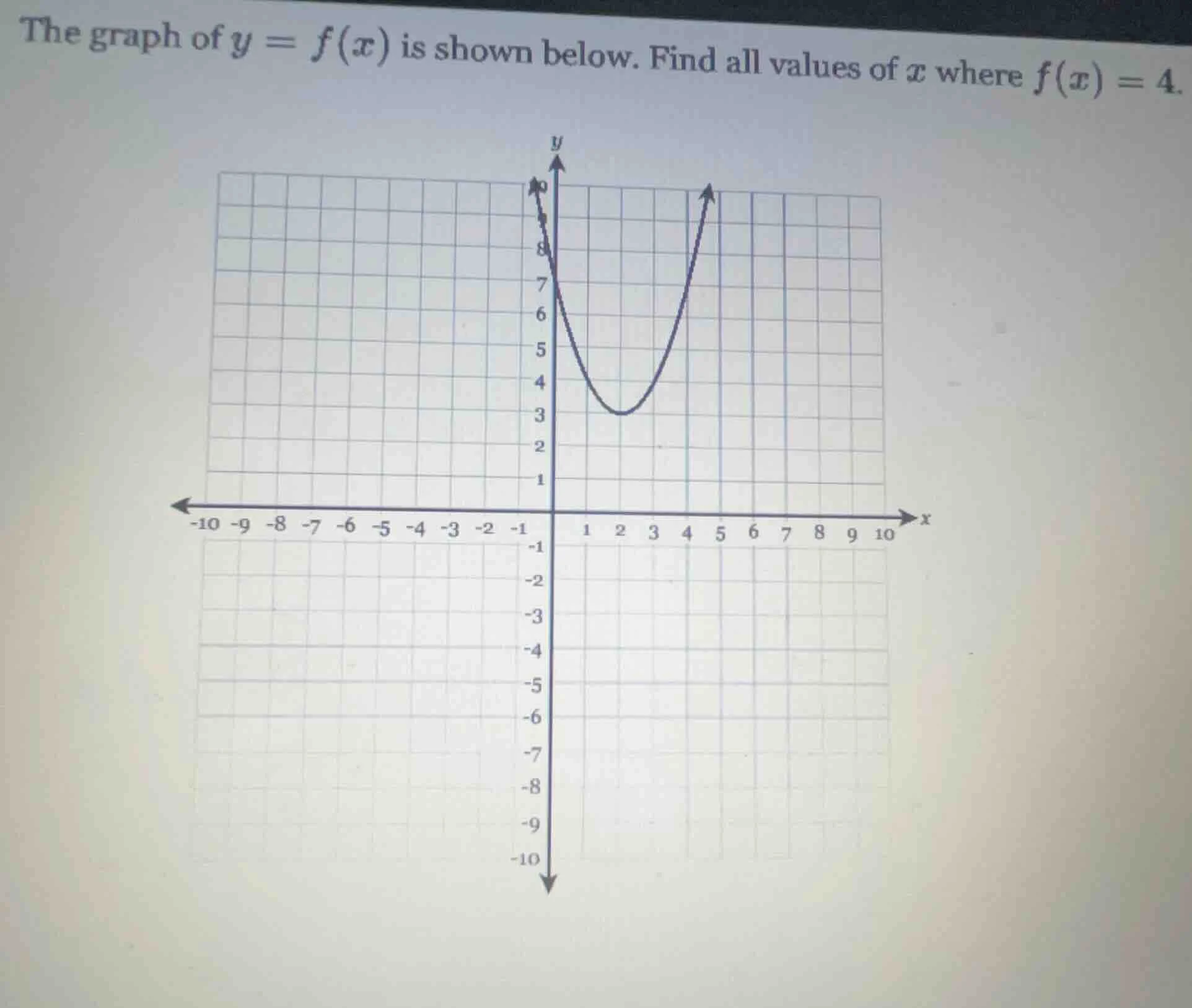 the graph of $y = f(x)$ is shown below. find all values of $x$ where $f…