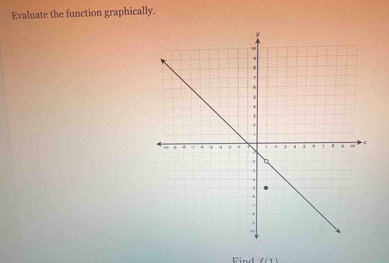 evaluate the function graphically. find ( f(1) )