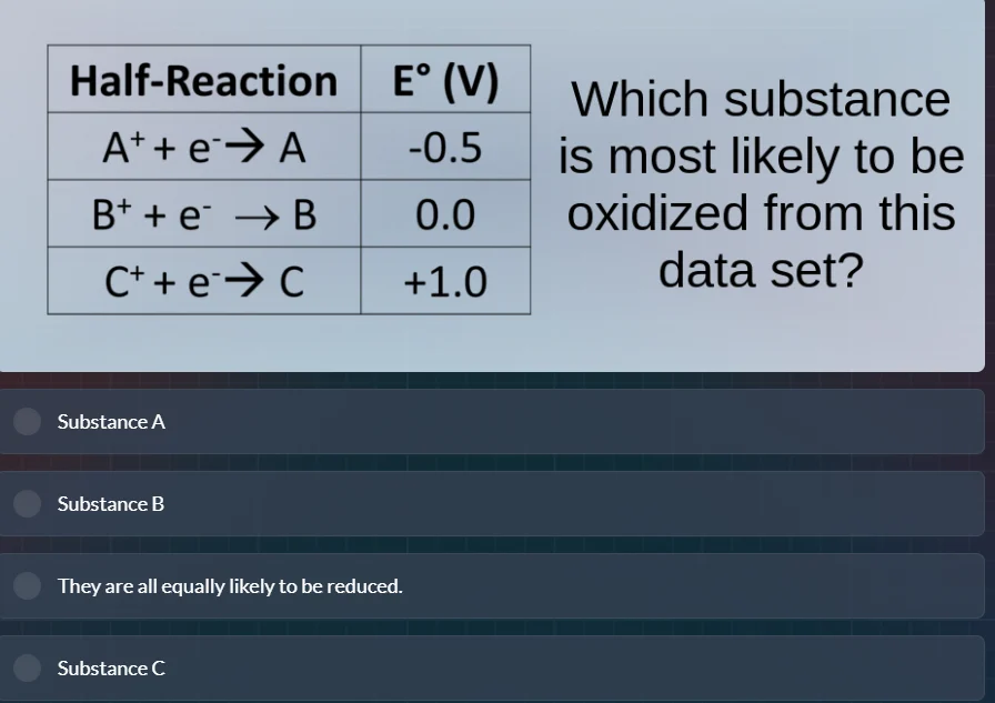 half-reaction | e° (v) a⁺ + e⁻ → a | -0.5 b⁺ + e⁻ → b | 0.0 c⁺ + e⁻ → c…