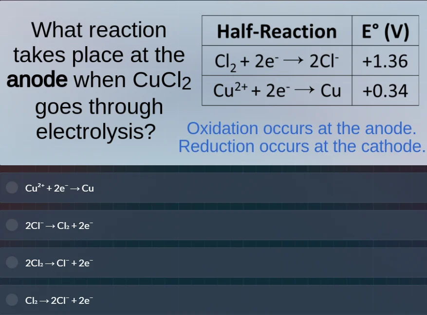 what reaction takes place at the anode when cucl₂ goes through electrol…